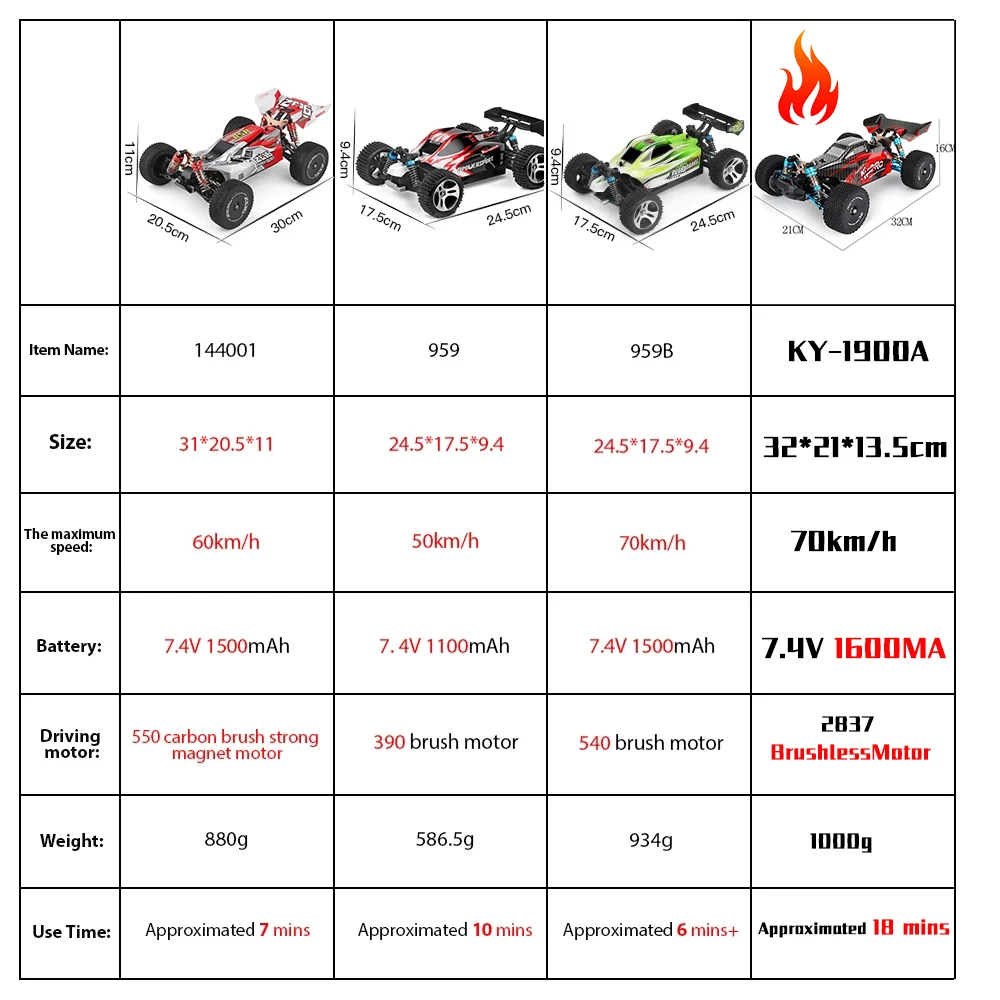 новый радиоуправляемый авт