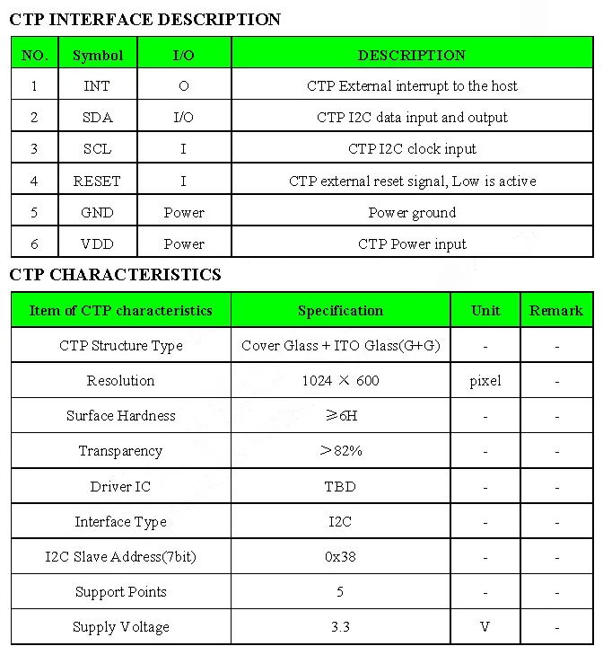 " /7,0" дюймов 1024*600 40P_LVDS TFT ЖК-модуль дисплей экран монитор и FT5426 igc емкостная сенсорная панель