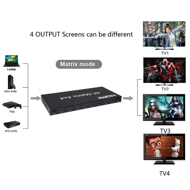 Матрица HDMI 2 0 4x4 4K @ 60 Гц (RGB/YUV 4:4:4) переключатель сплиттер 4 в выхода управление