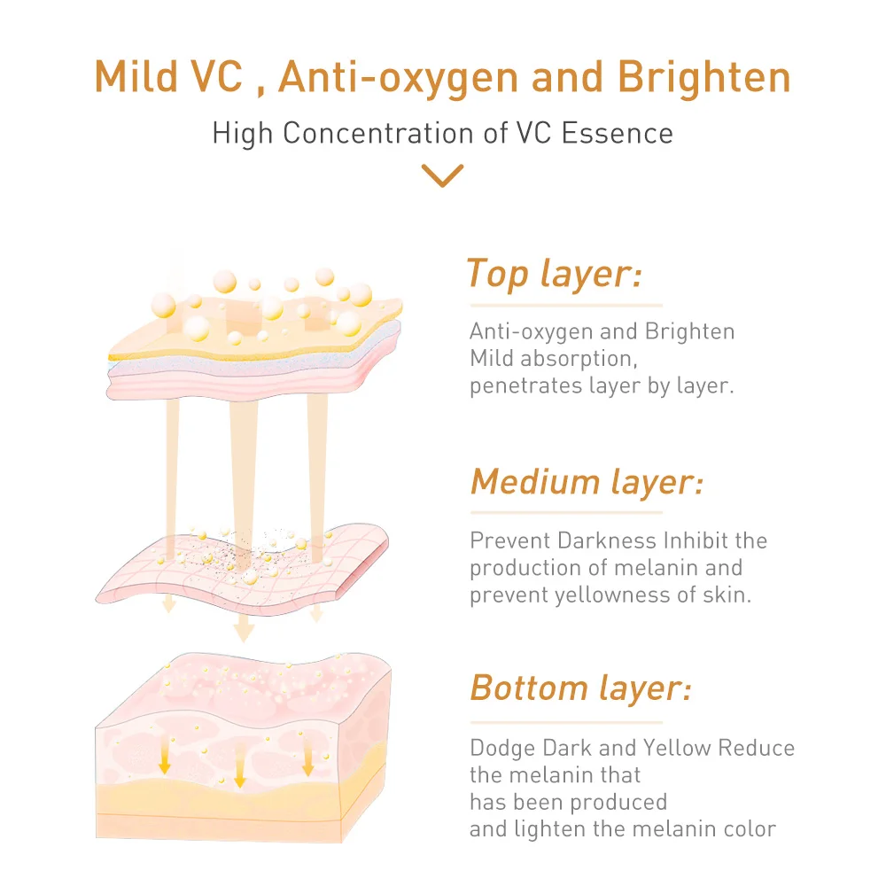 4 шт. LANBENA Витамин С отбеливающая Сыворотка гиалуроновая кислота для лица