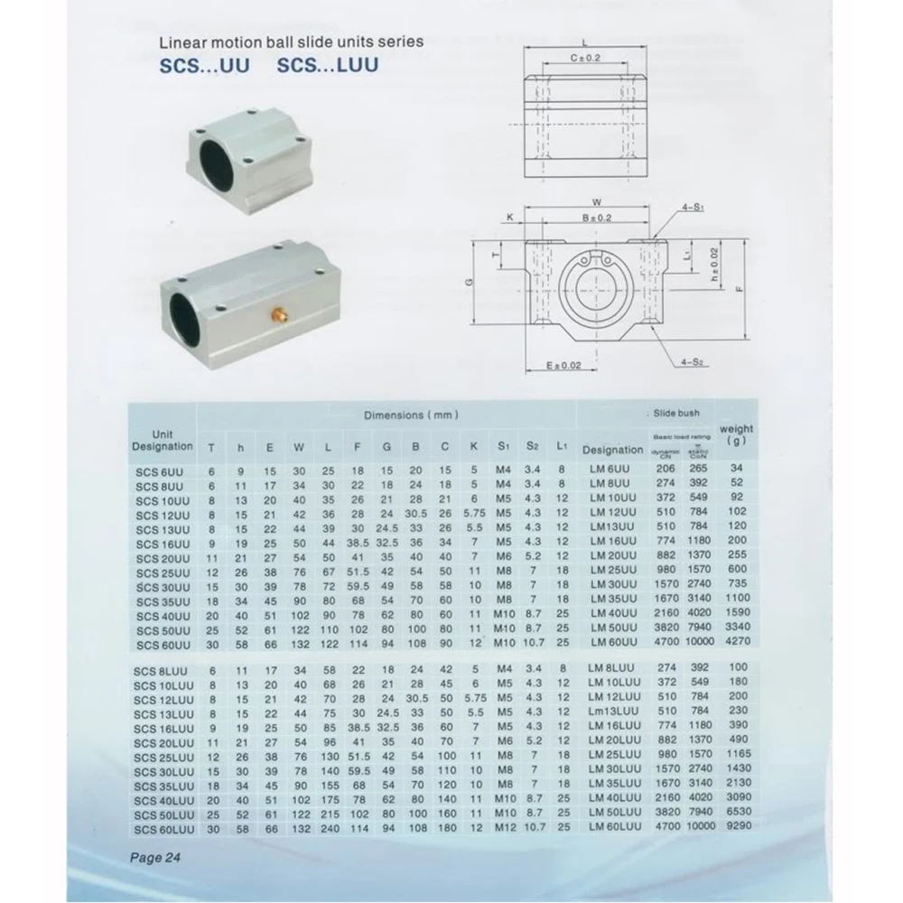 Линейного движения шариковых подшипников блочная втулка SCS8UU SCS10UU SCS12LUU SCS16LUU SCS20LUU
