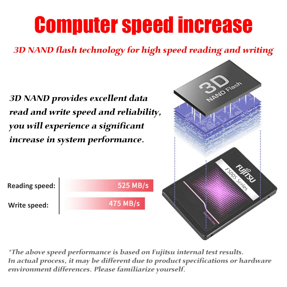 FUJITSU hd ssd 1 ТБ sata iii 3D NAND Flash TLC SMI Phison Realtek 500 МБ/с. Внутренние твердотельные накопители