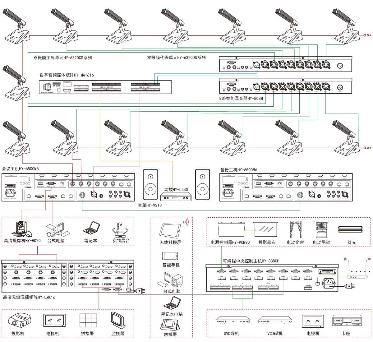 

Meeting room use Dual Diaphragm Digital Touch Microphone Dual Backup Zinc-Aluminum Microphone Stick Hi-Fi Sound Pick Head DSP