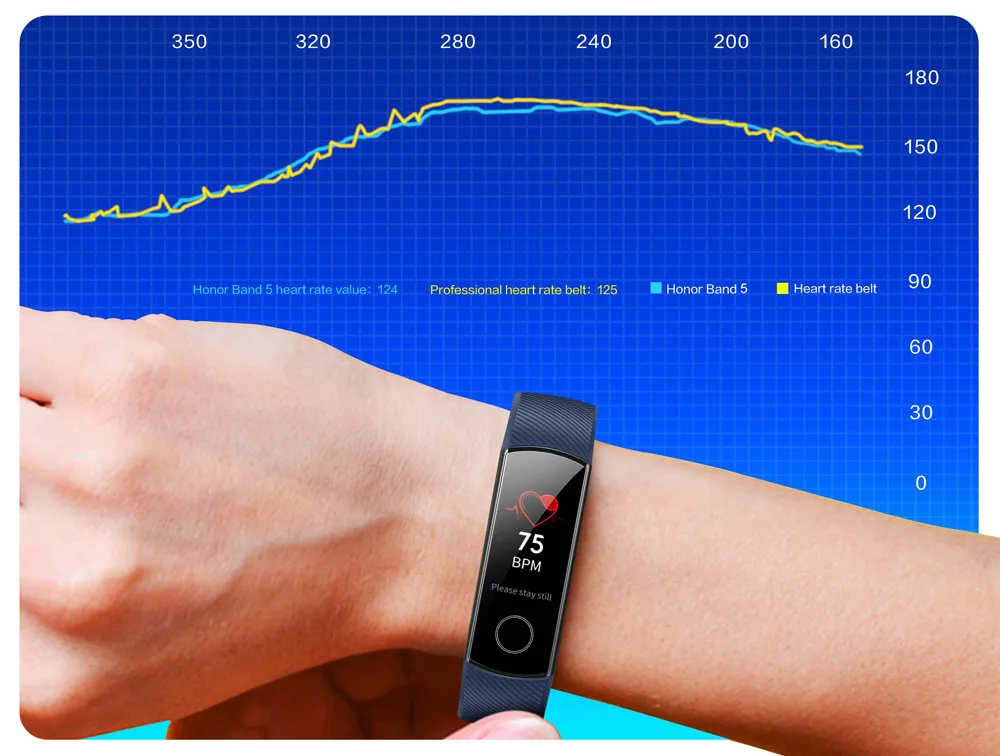 2019NEW huawei Honor Band 5 Смарт-браслет Amoled цвет 0,95 сенсорный экран AI Высокое качество