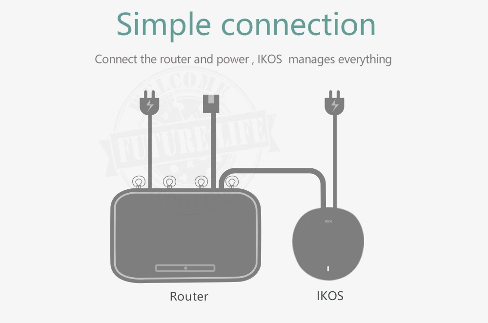 3g версия IKOS W3600 3 SIM в режиме ожидания без роуминга заряда за рубежом SIM 3 SIM активировать онлайн WiFi маршрутизатор для iPhone 6/7/8/X iOS 7-12