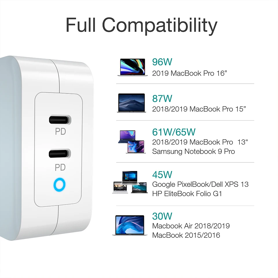 

CHOETECH 100W GaN Fast Type C Charger For MacBook Pro PD 3.0 2-Port USB C Charger for Samsung Dell XPS Pixel 4 QC3.0 Adapter