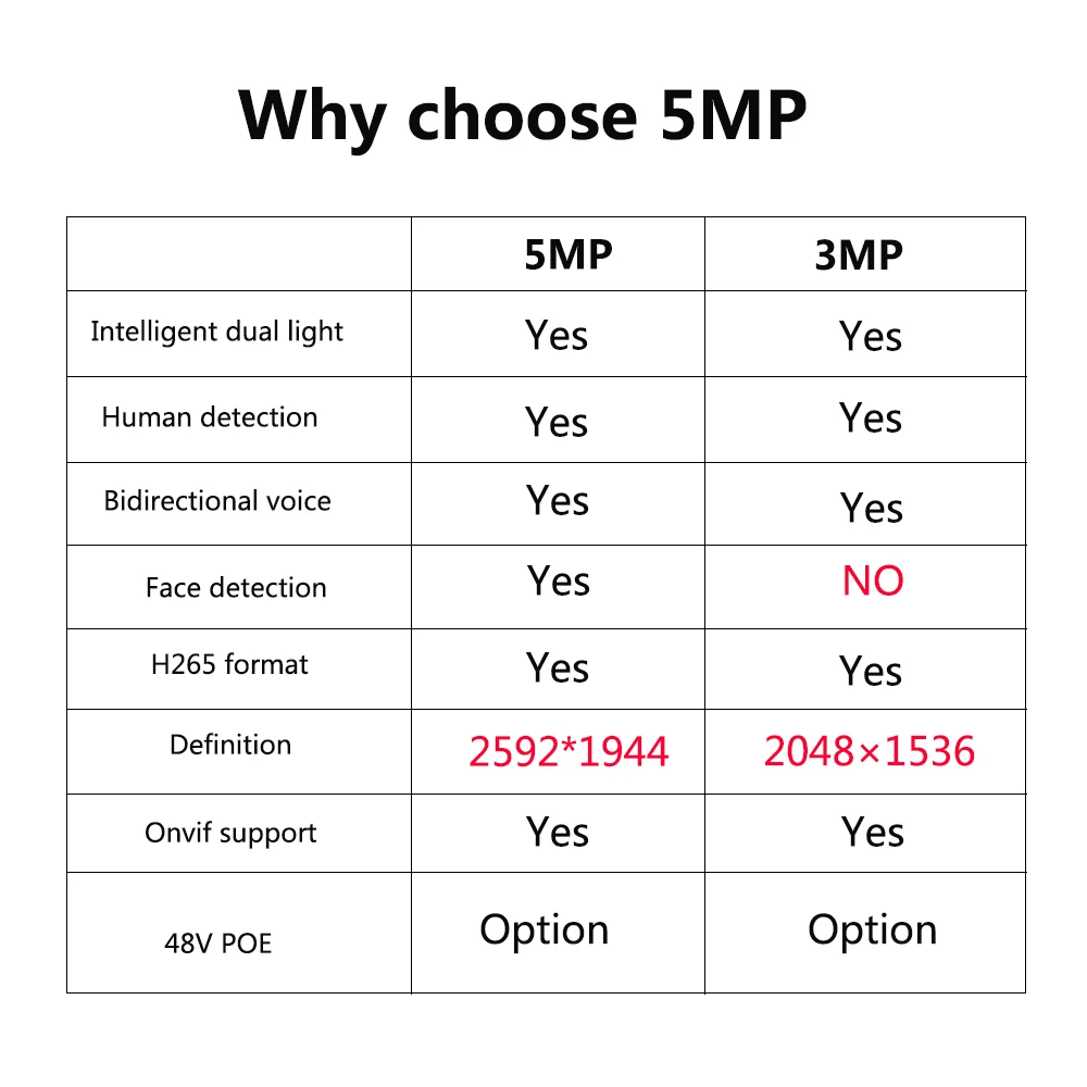 IP камера SIMICAM H.265 5 Мп 2K POE Ai с обнаружением присутствия двухсторонним аудио и