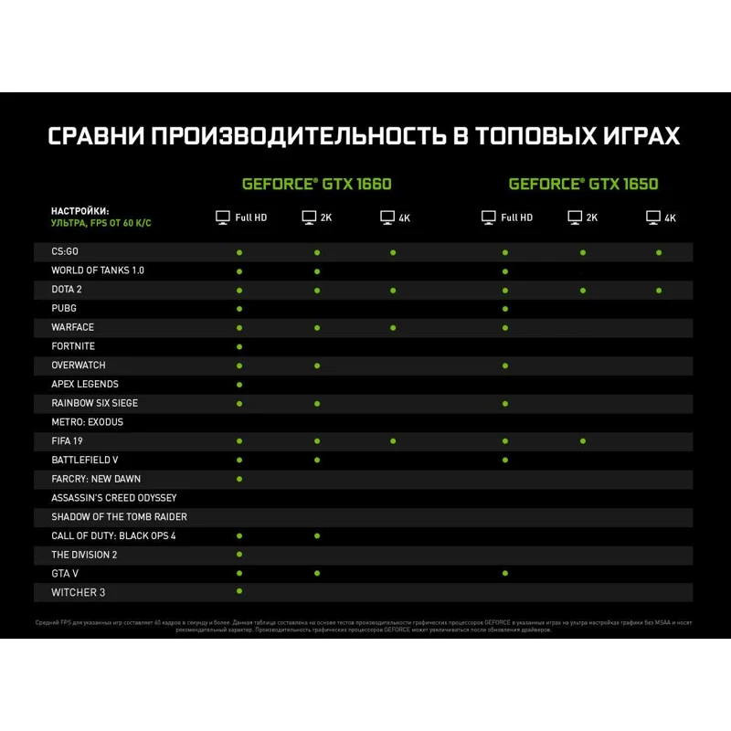 Видеокарта Asus PCI-E PH-GTX1650-4G NV GTX1650 4096Mb 128b GDDR5 1485/8002 DVIx1/HDMIx1/DPx1/HDCP Re | Компьютеры и офис