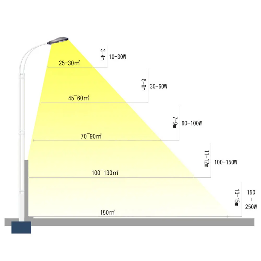 

LED Street Light 30W 50W No Solar Street Light AC95-300V Off Road Led Street Lamp Plaza Eclairage Led Exterieur Outdoor IP65