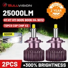 led h7 лампы для передних фар лампы h4 Светодиодные фары BULLVISION H7 H4 6000K H1 H8 H11 25000LM D2S D2R D4S 360 градусов CSP HB3 9005 HB4 9006 9012 Hir2 Canbus, автомобильные лампы лед лампы для авто