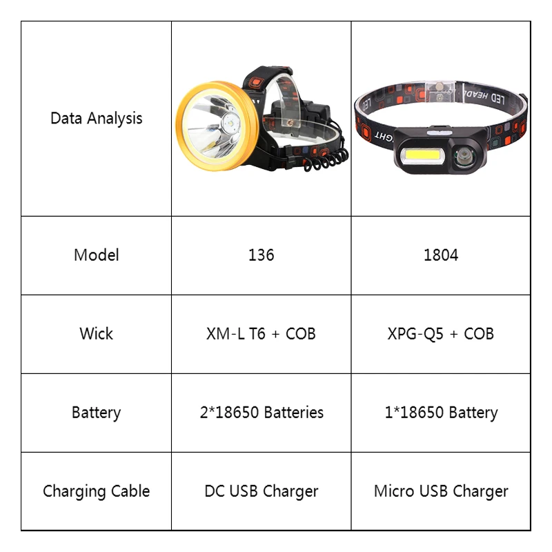 Litwod Z90 5000lm CREE xm l t6 + COB светодиодные фары для подводной охоты Мощный светодиодный
