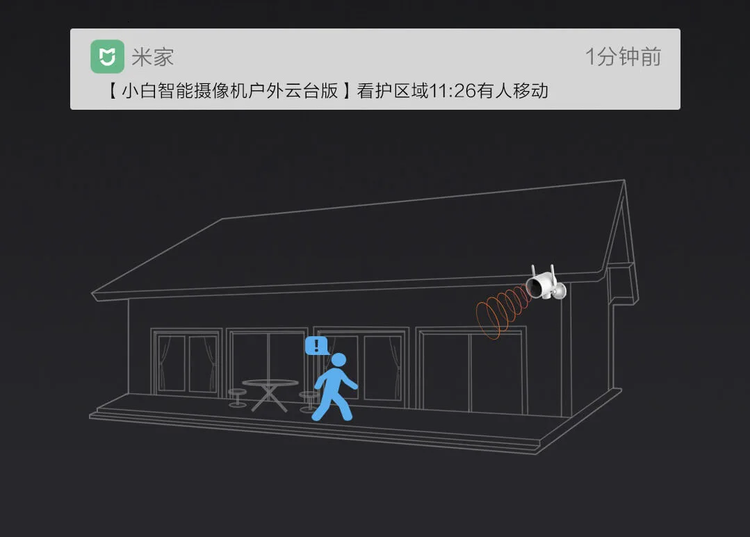 2019Xiaomi уличная камера IP66 Водонепроницаемая wifi умная Камера 270 hoek 1080P двойная антенна signaal IP Cam nachtzicht Met mijia APP