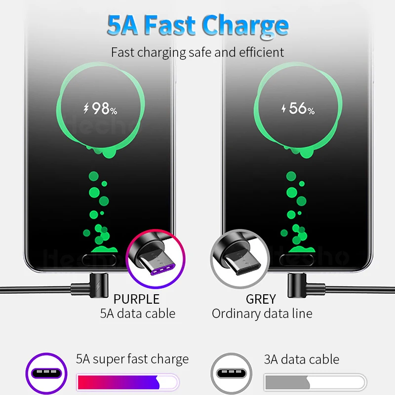 

Hecho USB Type C Cable 5A Fast Charger Charging For Samsung S20 Xiaomi Redmi Note 9 8 Pro USB C Mobile Phone Cables Type-C Cord