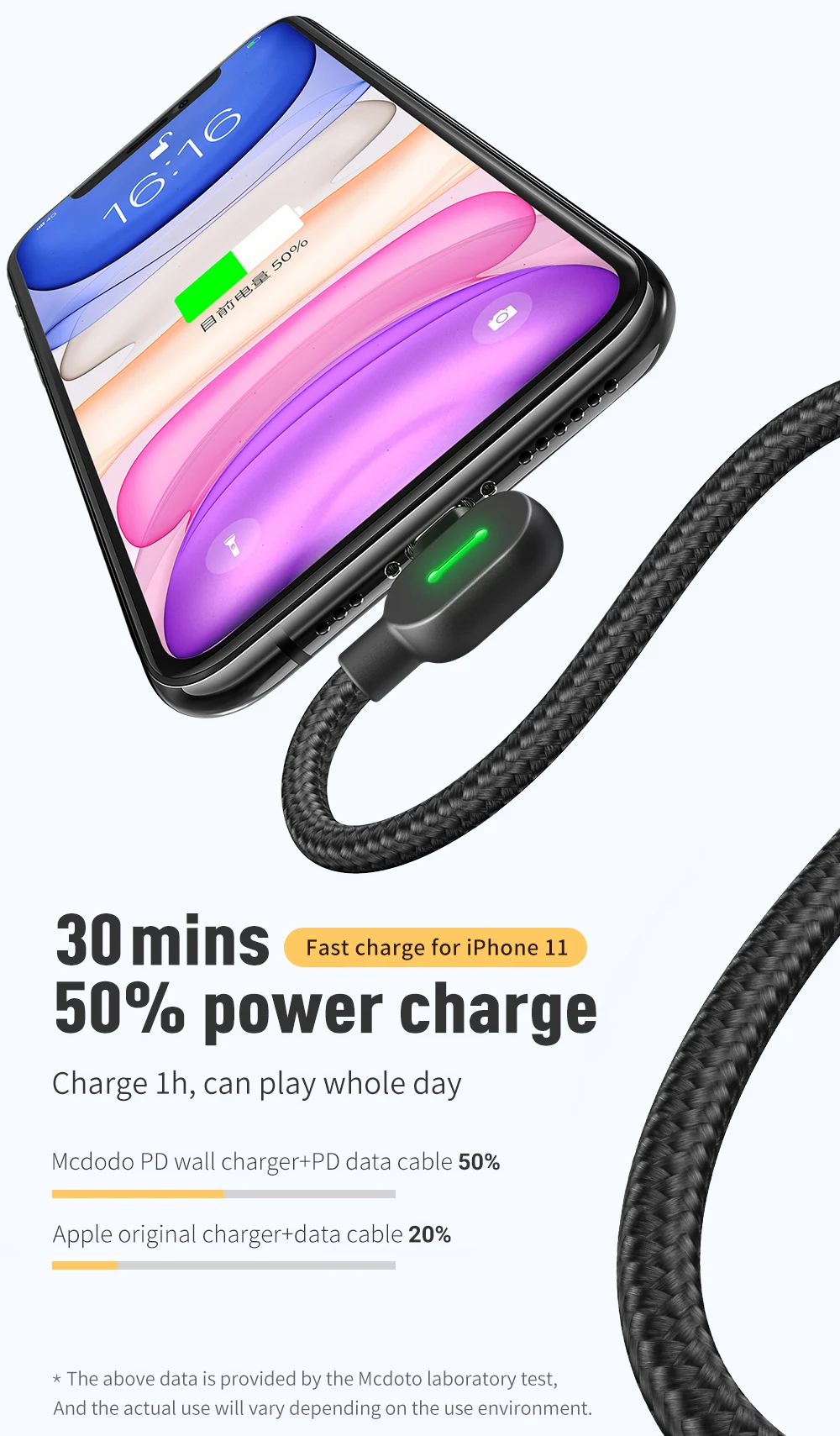 Mcdodo USB-C PD кабель для быстрой зарядки type C для Lightning 36 Вт 3 а зарядное устройство USB C для iPhone XR XS Max 8 PD ISO 13 Кабель