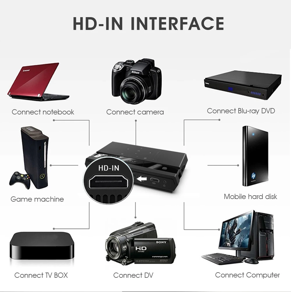 Мини-проектор H96 MAX DLP Full HD 4K Wi-Fi Android 200 портативный проектор S912 2 ГБ 16 сенсорная