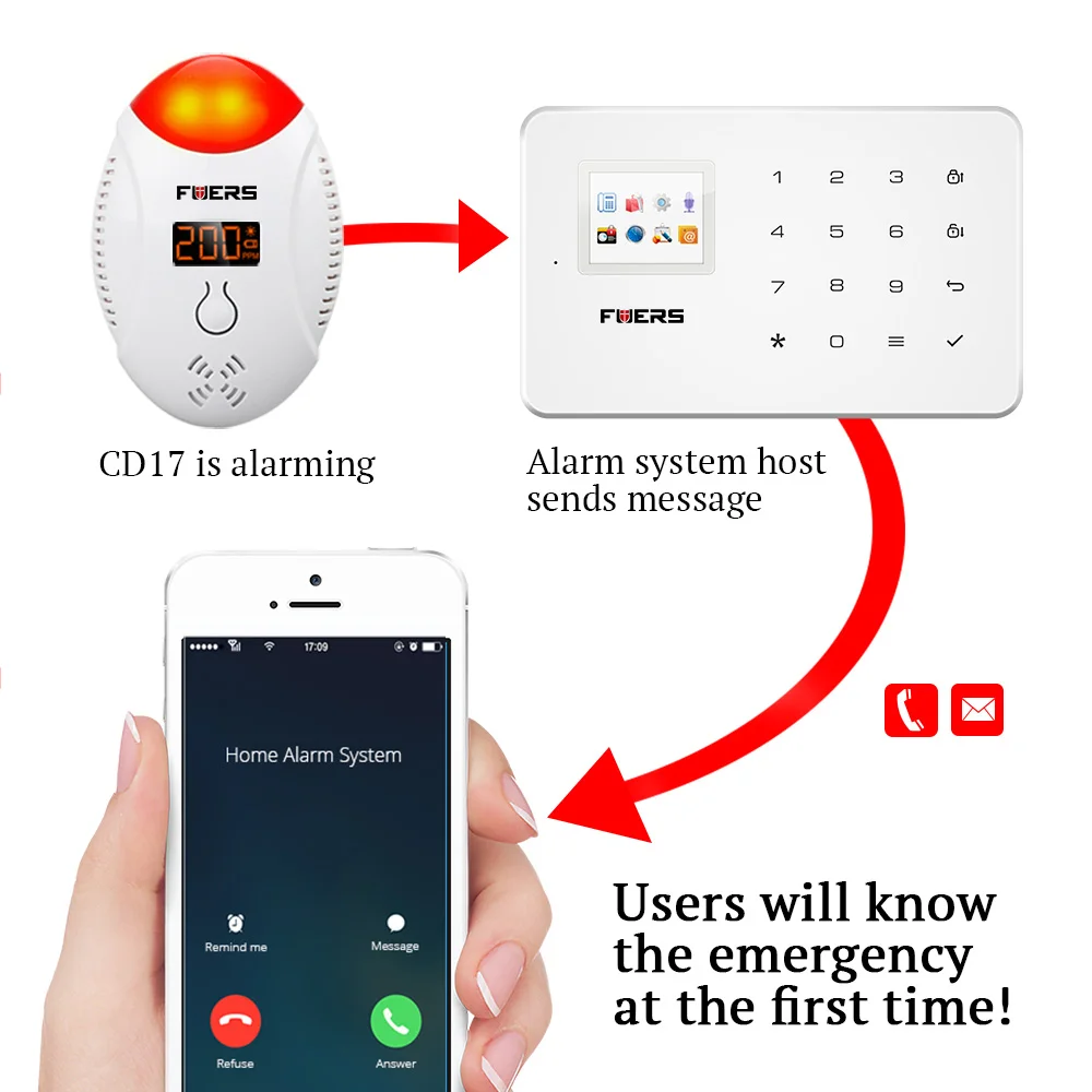 Беспроводной светодиодный цифровой дисплей FUERS со детектор 85 дБ голосовой