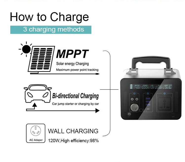 Portable 500Wh Solar Power Generator Energy Storage USB Charger Station Inverter Fanless AC 110V 220V 135200MAH | Автомобили и