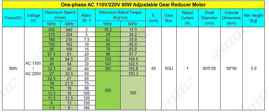 90 Вт AC 110V 220-240V 50/60HZ низко скоростные электрические Зубчатый редуктор мотора с регулятором скорости переменной вращение по часовой стрелке и против текстильной индустриальной