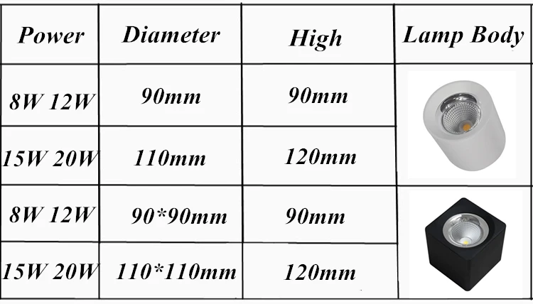Светодиодный потолочный светильник поверхностного монтажа высокой яркости Epistar