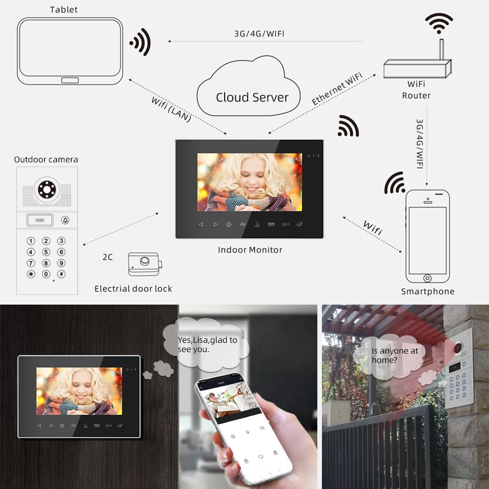 Jeatone 7 дюймов 960P WiFi смарт видео телефон двери домофон код клавиатуры/RFID
