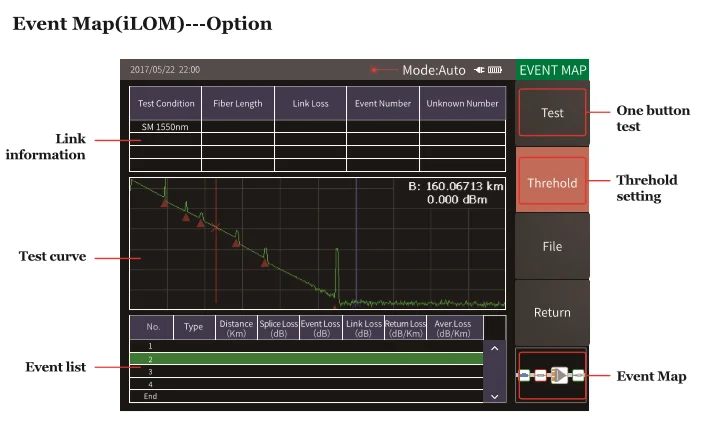 IOLM JoinWit JW3302ET 1310/1550nm волоконно оптический OTDR 5 8 дюймовый экран с функцией OPM + OLS VFL