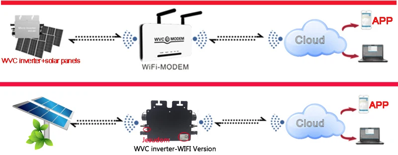 Wi-Fi MPPT 600W сетевой инвертор DC 22-50V к AC 110V230V 50hz60hz для солнечной системы питания дома |