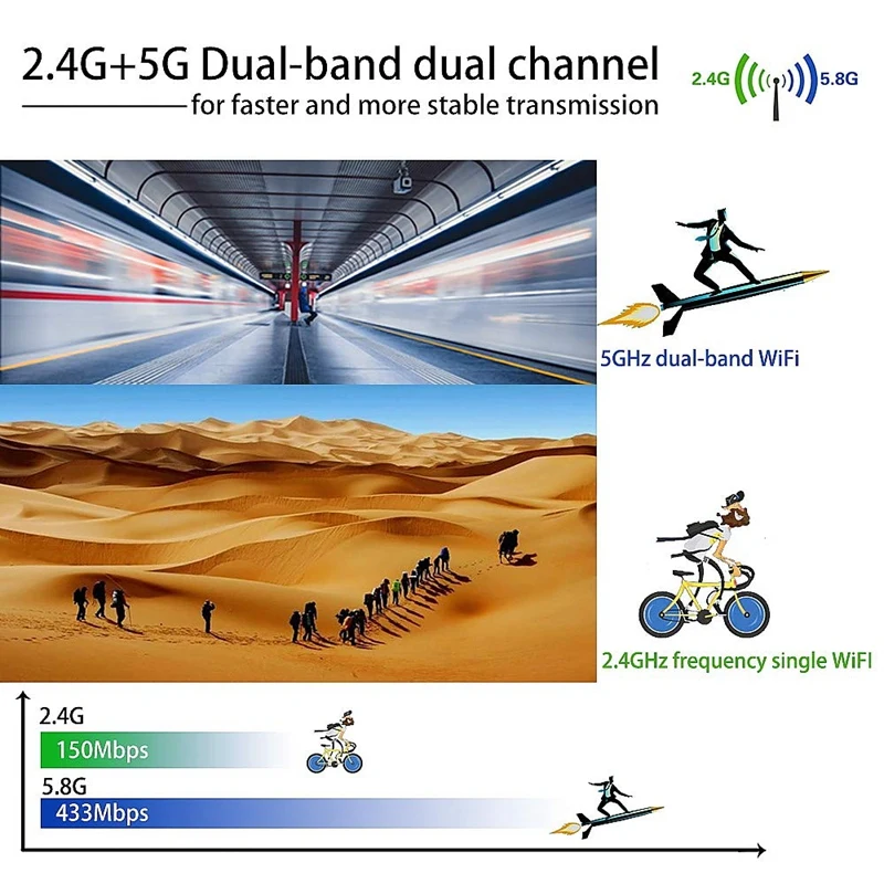 

Wireless USB WiFi Network Dongle Bluetooth 5G/2.5G Dual Band 600Mbps Adapter for Desktop Laptop PC