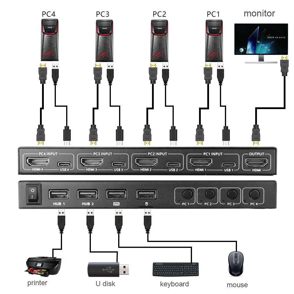USB KVM коммутатор с 2/4 портами 4K разветвитель для совместного использования