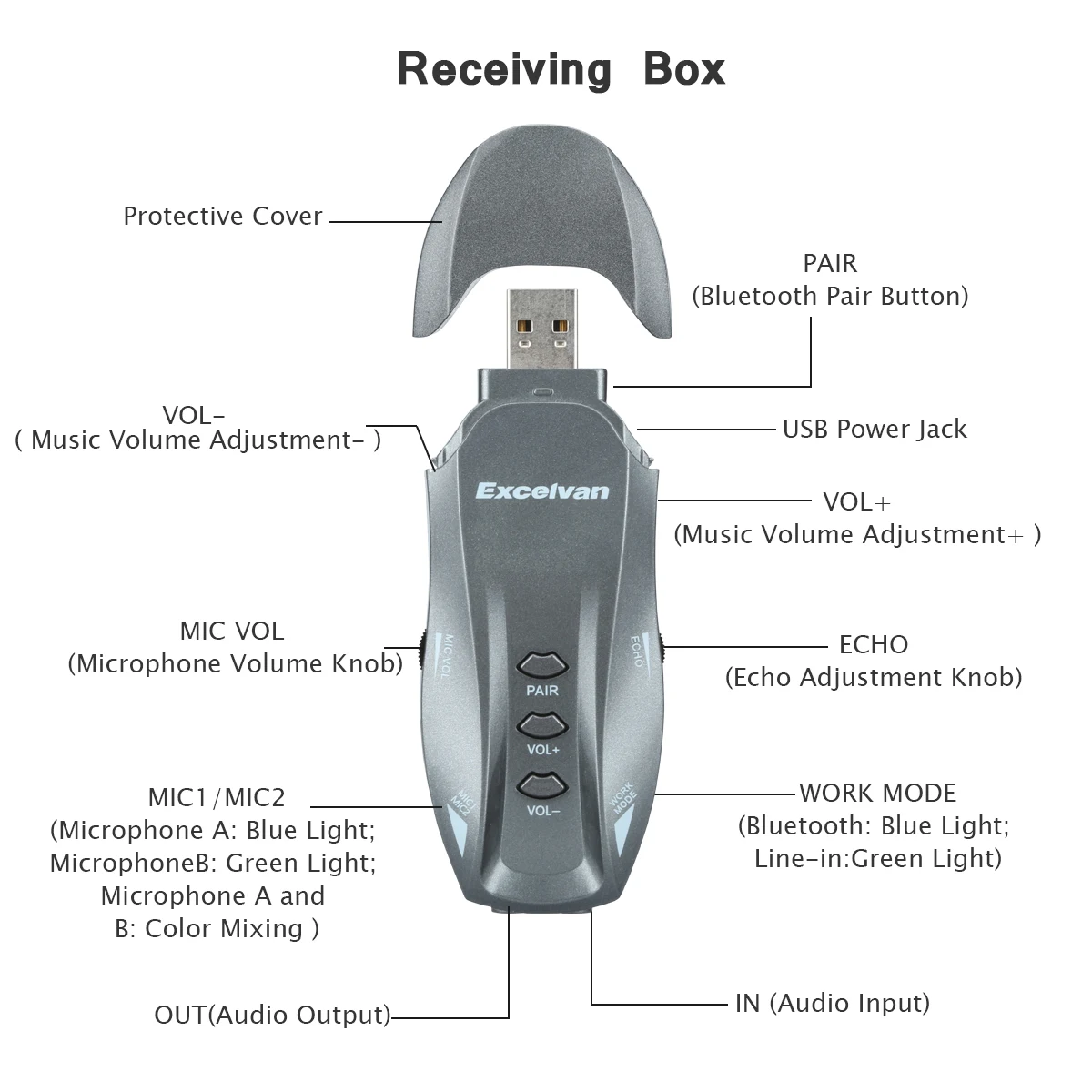 Excelvan профессиональный Bluetooth микрофон два беспроводных ручных микрофона 1 приемник комплект AUX линейный компьютер KTV MIC 10 CH