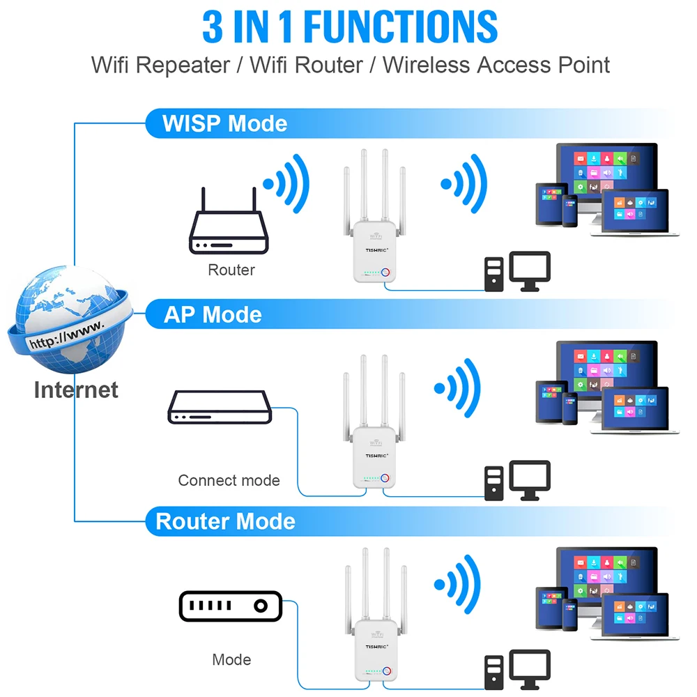 TISHRIC 3 IN 1 300M Long Range Wifi Repeater Booster Wireless Router 2.4G Signal Amplifier Wi-fi Extender | Компьютеры и офис
