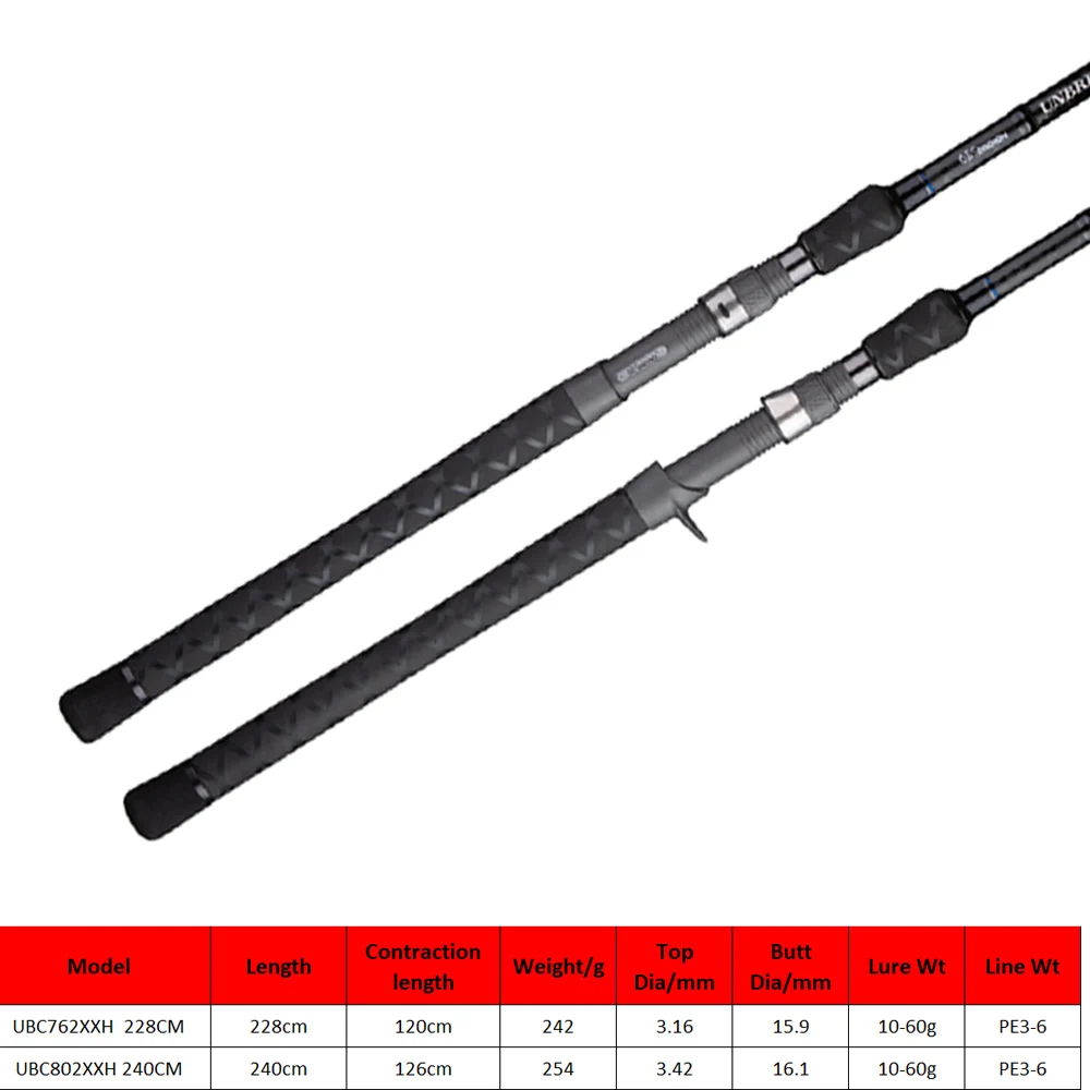 Удочка для заброса приманки 2 28 см 4 | Спорт и развлечения