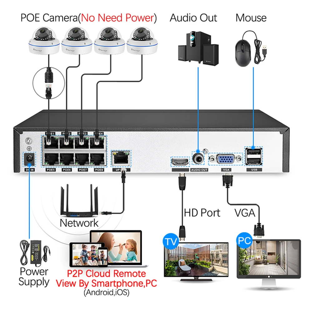 Techage H.265 CCTV камера система 8CH 5MP POE NVR комплект аудио запись купол безопасности IP