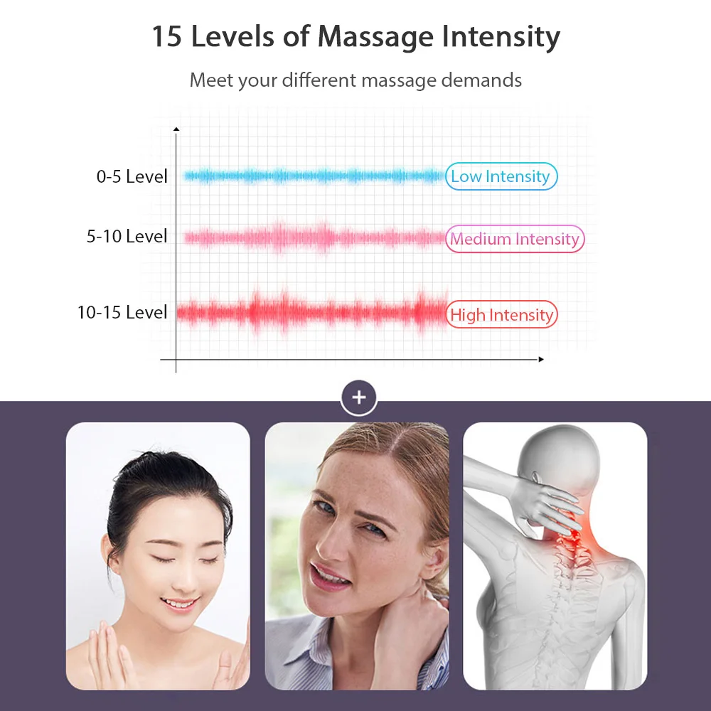 Переносной массажер шеи для расслабления и снятия боли 12 режимов массажа 15 уровней интенсивности Встроенный аккумулятор.