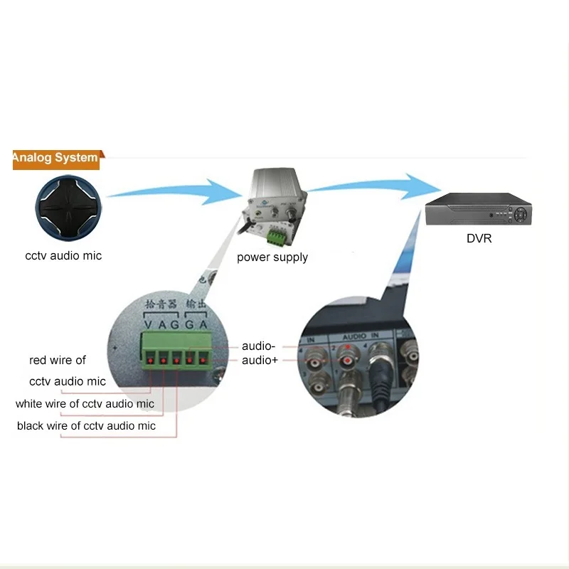 Мини-микрофон системы видеонаблюдения белый микрофон высокое мини-микрофон