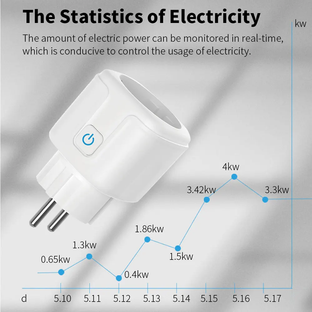 Умные розетки с таймером и поддержкой Wi-Fi | Обустройство дома