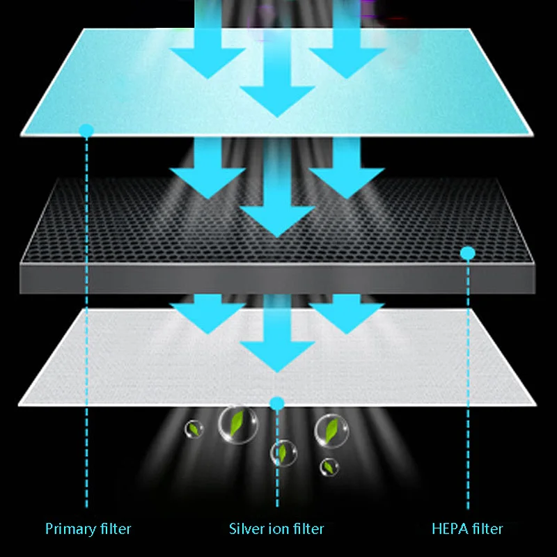 

NEXOGE Hanging Neck Air Purifier, Stylish Personal Wearable Portable Household USB Negative Ion Air Purifier