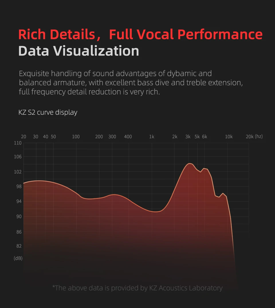 

KZ S2 1BA 1DD Hyrbid Driver TWS Wireless Earphone Earbuds Bluetooth Earphone Headset Noise Cancelling Touch Control KZ S1 S2 Z1