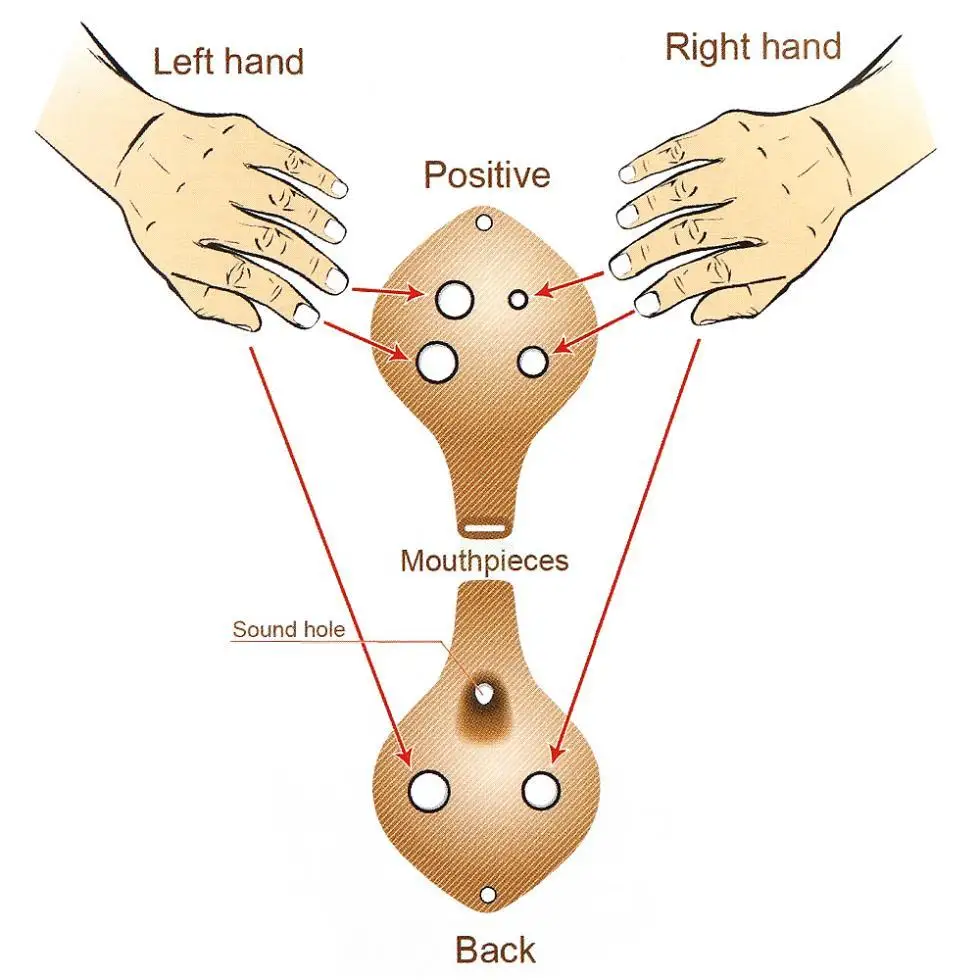 6 отверстий альт тонек окарина керамическая черная керамика флейта инструмент и