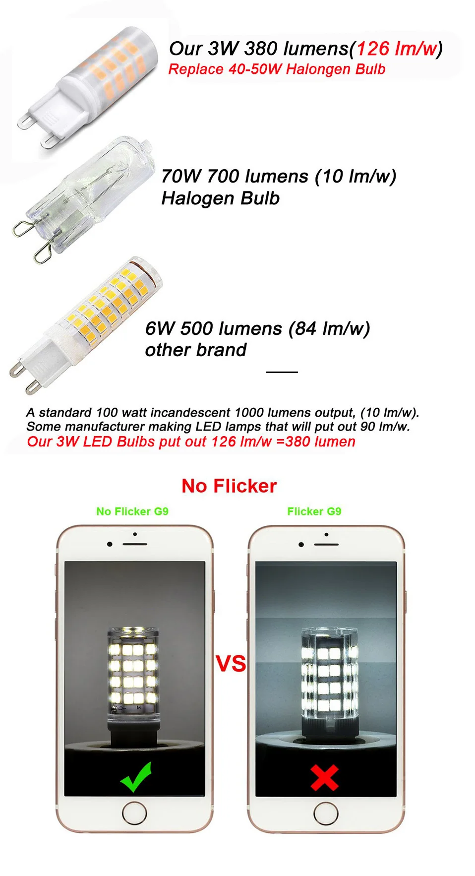 Без мерцания G9 светодиодный светильник AC85-265V 5 Вт SMD2835 Светодиодный точечный светильник с высоким люменом PC керамическая лампочка Заменяет 40 Вт галогенный светильник для люстры
