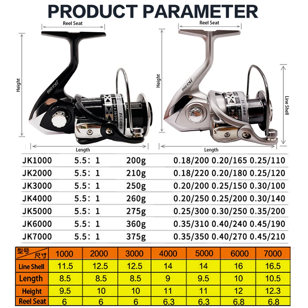 Катушка из глубокого металла GHOTDA с большой линией передаточное число 5 5: 1 катушка