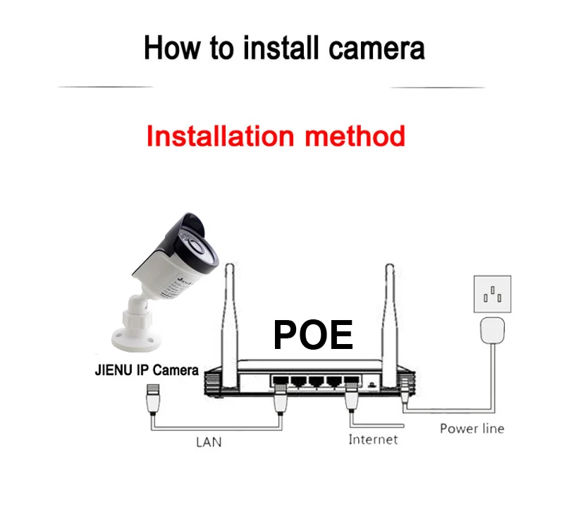 JIENUO POE Ip камера 1080p 5MP 720P Cctv безопасности видео наблюдения инфракрасная камера IPcam ночного видения открытая Водонепроницаемая камера с высокой чёткостью