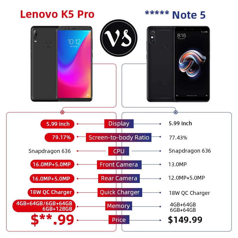 Глобальная версия lenovo K5 Pro 6 GB 64 Snapdragon 636 восьмиядерный смартфон четыре камеры 5 99