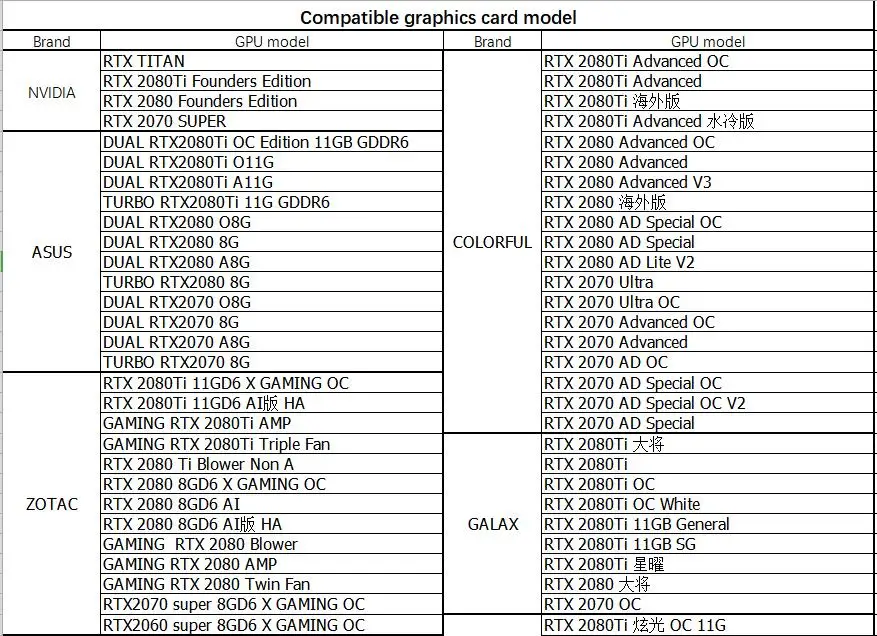 Барроу водного блока использовать для NVIDIA RTX 2080Ti/2080 Founders Edition/Reference Edition/полное покрытие GPU Блок поддержка Backplate RGB