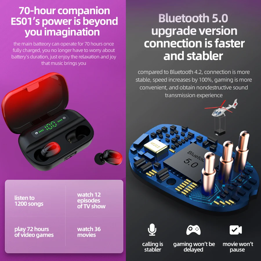 Наушники вкладыши TWS Bluetooth V5.0 стереонаушники с басами двухсторонние Беспроводные