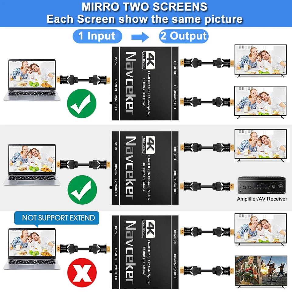 2022 Лучший 4K HDMI сплиттер 1x2 2 0 1 в выхода аудио экстрактор HDR HDMI2.0 для PS4 Apple TV XBox PS5 |