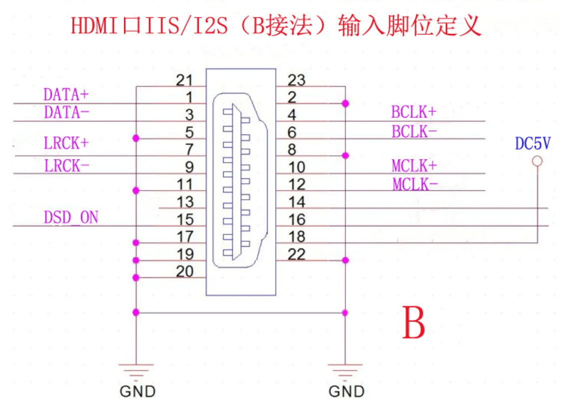 Аналоговый преобразователь USB в коаксиальный Оптический HDMI совместимый с IIS I2S