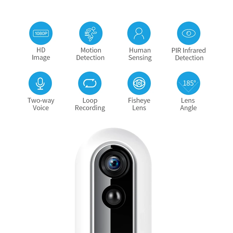 1080P Panoramic 180 degree Fisheye Camera Wireless Security WiFi CCTV Baby Monitor 2.0MP Night Vision IP | Безопасность и защита