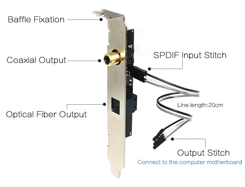 24BIT192KHz SPDIF daughter Card optical fiber coaxial digital sound card baffle DAC DTS decoder for General motherboard