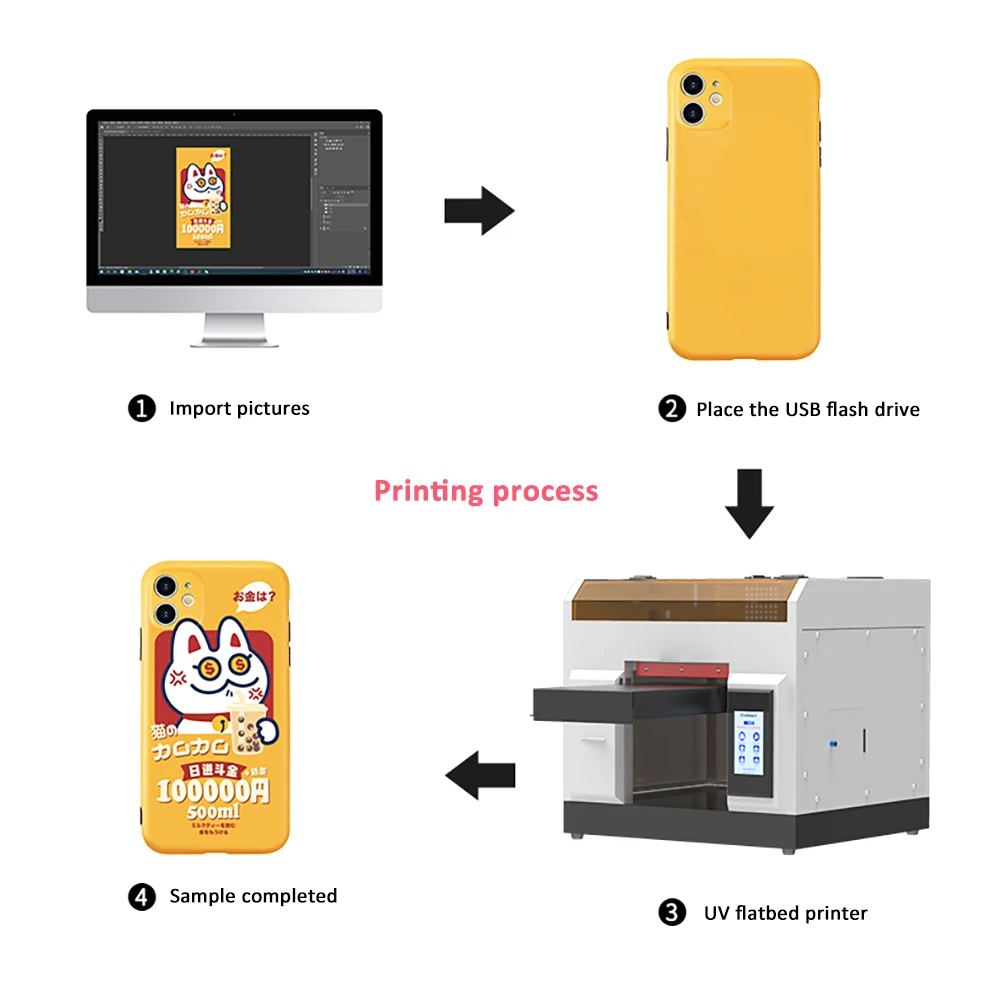 

High Quality Large Format Mobile Phone Case Printing Machine Favorable Price Digital A3/A4 UV Flatbed Printer