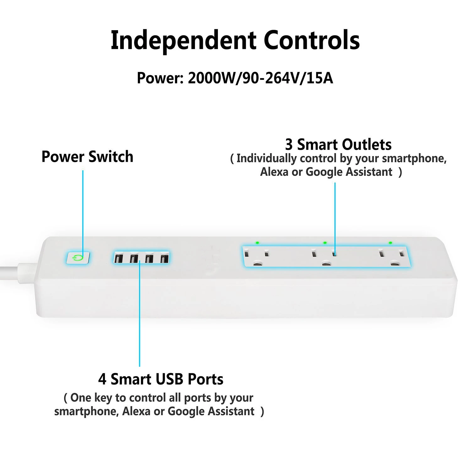 Wi Fi умная полоса питания штепсельная розетка США с USB пультом дистанционного